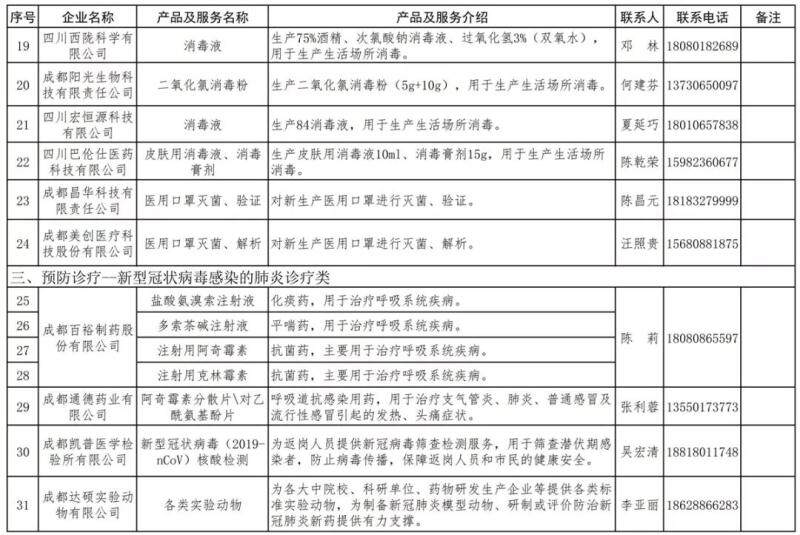 抗击新冠肺炎疫情成都市温江区发布疫情防控能力清单